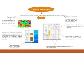 REGISTRO RADIOACTIVOS
Proporcionan información acerca de las propiedades radioactivas de las rocas. Se dividen en:
Rayos gamma GR
Se basa en la medición de las
emisiones naturales de rayos
gamma que poseen las rocas
Las lutitas tienen emisiones de rayos gammas
mayores que las arenas, por lo tantos entre
mayor sea el contenido de arcillas mayor es
la emisión GR. Principales minerales
radioactivos son potasio (k),torio (th) y
uranio (u).
Se lee de izquierda a
derecha, la unidad medida
es API va de 0 a 150 API.
Registro de Espectrometría
Sirve para determinar el
tipo de arcilla que
contienen la formación
Se basa en la relación de los tres
minerales potasio (k), torio (th) y
uranio (u)
Las concentraciones de potasio y torio ayudan a identificar el
tipo de arcilla presente
Uranio ayudan a identificar la
presencia de materia orgánica
dentro de las arcillas
 
