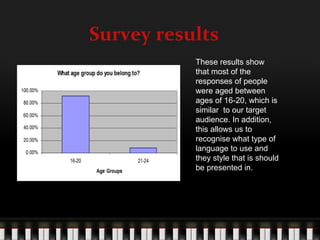 Survey results
           These results show
           that most of the
           responses of people
           were aged between
           ages of 16-20, which is
           similar to our target
           audience. In addition,
           this allows us to
           recognise what type of
           language to use and
           they style that is should
           be presented in.
 