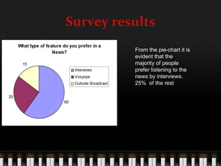 Survey results
          From the pie-chart it is
          evident that the
          majority of people
          prefer listening to the
          news by interviews.
          25% of the rest
 