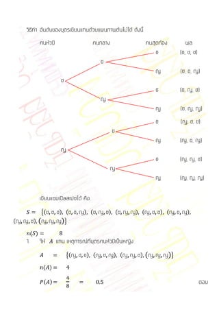 วิธีทา อันดับของบุตรเขียนแทนด้วยแผนภาพต้นไม้ได้ ดังนี้
               คนหัวปี                   คนกลาง                คนสุดท้อง      ผล
                                                                   ช       (ช, ช, ช)
                                             ช
                                                                   ญ       (ช, ช, ญ)
                           ช
                                                                   ช       (ช, ญ, ช)
                                             ญ
                                                                   ญ       (ช, ญ, ญ)
                                                                   ช       (ญ, ช, ช)
                                                  ช
                                                                   ญ       (ญ, ช, ญ)
                           ญ
                                                                   ช       (ญ, ญ, ช)
                                                 ญ
                                                                   ญ       (ญ, ญ, ญ)

               เขียนแซมเปิลสเปซได้ คือ
               {(ช
           ช ช) (ช ช ญ) (ช ญ ช) (ช ญ ญ) (ญ ช ช) (ญ ช ญ)
(ญ ญ ช) (ญ ญ ญ)}

         ( )
    1.         ให้       แทน เหตุการณ์ที่บุตรคนหัวปีเป็นหญิง
                               {(ญ   ช ช) (ญ ช ญ) (ญ ญ ช) (ญ ญ ญ)}
                ( )

                 ( )                                                                   ตอบ
 