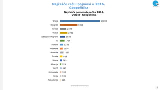 Najĉešće reĉi i pojmovi u 2016.
Geopolitika
11
analize@ninamedia.rs
 