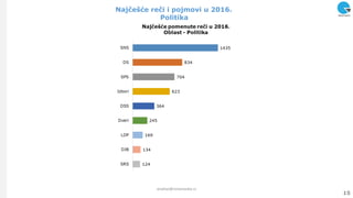 Najĉešće reĉi i pojmovi u 2016.
Politika
15
analize@ninamedia.rs
 