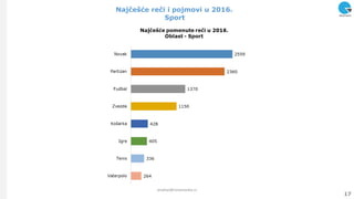 Najĉešće reĉi i pojmovi u 2016.
Sport
17
analize@ninamedia.rs
 