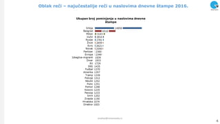 Oblak reĉi – najuĉestalije reĉi u naslovima dnevne štampe 2016.
4
analize@ninamedia.rs
 
