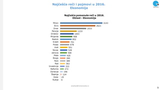Najĉešće reĉi i pojmovi u 2016.
Ekonomija
9
analize@ninamedia.rs
 