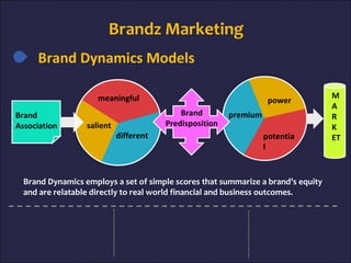 Brand Dynamics employs a set of simple scores that summarize a brand’s equity
and are relatable directly to real world financial and business outcomes.
Brandz Marketing
power
potentia
l
premium
meaningful
salient
different
Brand
Association
Brand
Predisposition
M
A
R
K
ET
Brand Dynamics Models
 