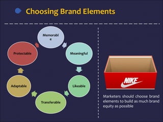 Choosing Brand Elements
Marketers should choose brand
elements to build as much brand
equity as possible
 