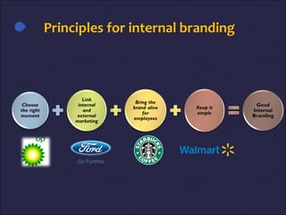 Principles for internal branding
 