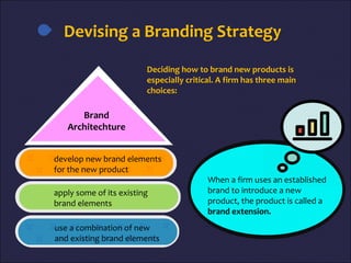 Devising a Branding Strategy
When a firm uses an established
brand to introduce a new
product, the product is called a
brand extension.
develop new brand elements
for the new product
apply some of its existing
brand elements
use a combination of new
and existing brand elements
Deciding how to brand new products is
especially critical. A firm has three main
choices:
Brand
Architechture
 