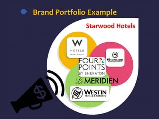 Brand Portfolio Example
Starwood Hotels
 