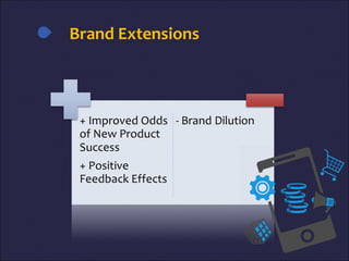 Brand Extensions
 