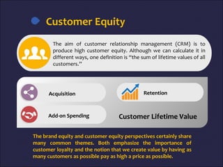 Customer Equity
The brand equity and customer equity perspectives certainly share
many common themes. Both emphasize the importance of
customer loyalty and the notion that we create value by having as
many customers as possible pay as high a price as possible.
The aim of customer relationship management (CRM) is to
produce high customer equity. Although we can calculate it in
different ways, one definition is “the sum of lifetime values of all
customers.”
Acquisition Retention
Customer Lifetime ValueAdd-on Spending
 