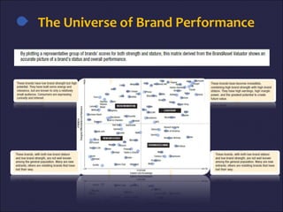 The Universe of Brand Performance
 