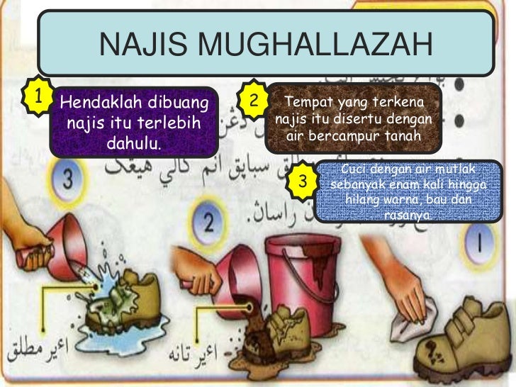 Cara Menyucikan Najis Mughallazah Bahagian-bahagian najis