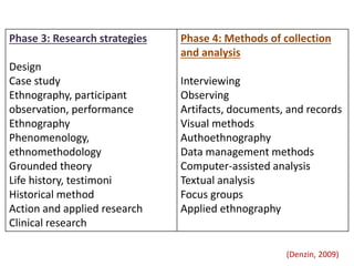 Phase 3: Research strategies
Design
Case study
Ethnography, participant
observation, performance
Ethnography
Phenomenology...