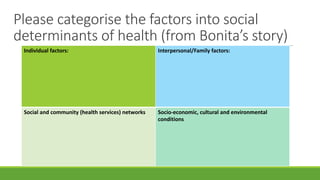 Individual	factors: Interpersonal/Family	factors:
Social and community (health services)	networks Socio-economic,	cultural...