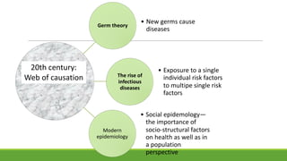 Germ theory
• New	germs	cause	
diseases
The	rise	of	
infectious	
diseases
• Exposure to a single
individual	risk factors
t...