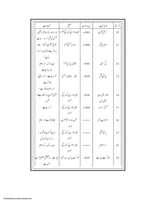 Presented by www.ziaraat.com

 