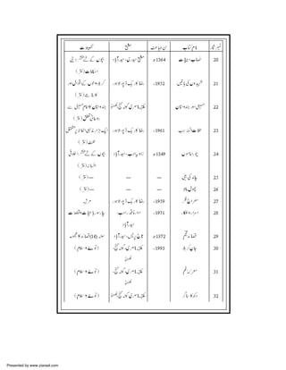 Presented by www.ziaraat.com

 