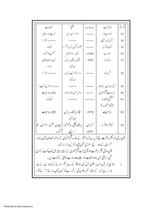 Presented by www.ziaraat.com

 