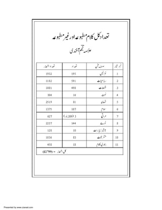 Presented by www.ziaraat.com

 