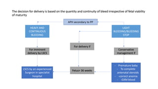 The decision for delivery is based on the quantity and continuity of bleed irrespective of fetal viability
of maturity
APH secondary to PP
HEAVY AND
CONTINUOUS
BLEEDING
LIGHT
BLEEDING/BLEEDING
STOP
For imminent
delivery by LSCS
Conservative
management if
For delivery if
LSCS by an experienced
Surgeon in specialist
hospital
- Premature baby
- To complete
antenatal steroids
- -correct anemia
- -GXM blood
Fetus> 36 weeks
 