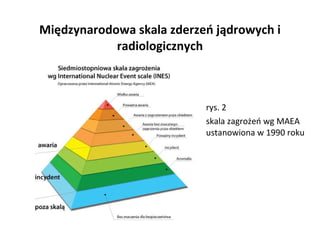 Międzynarodowa skala zderzeń jądrowych i radiologicznych rys. 2 skala zagrożeń wg MAEA ustanowiona w 1990 roku 