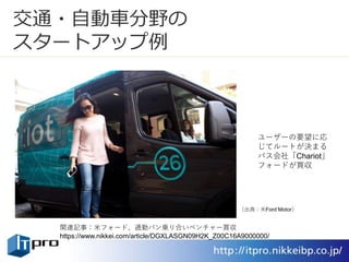 交通・自動車分野の
スタートアップ例
ユーザーの要望に応
じてルートが決まる
バス会社「Chariot」
フォードが買収
関連記事：米フォード、通勤バン乗り合いベンチャー買収
https://www.nikkei.com/article/DGXLASGN09H2K_Z00C16A9000000/
（出典：米Ford Motor）
 
