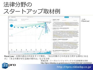 法律分野の
スタートアップ取材例
Ravel Law：米国の過去の判決をすべて解析。「ある判事がどの判決を引用する傾向にある
か」「ある判事が好む証拠の傾向は」などを分析
関連記事：リーガルインフォマティクスで法律業務を革新
http://itpro.nikkeibp.co.jp/atcl/column/15/061500148/122200042/
（出典：
米Ravel Law）
 