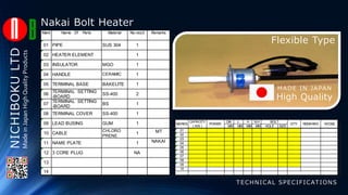 Mark
01
02
03
05
08
09
11
14
1
NA
NAKAI
Remarks
1
CHLORO
PRENE
1
MT
Material
SUS 304
MGO
BAKELITE
Name Of Parts
04
SS-400
1
1
1
1
2
BS
12
10
INSULATOR
PIPE
HEATER ELEMENT
06
07
13
No.req’d
1
1
TERMINAL BASE
HANDLE
1
TERMINAL COVER SS-400
TERMINAL SETTING
TERMINAL SETTING
-BOARD
3 CORE PLUG
NAME PLATE
CABLE
LEAD BUSING
-BOARD
GUM
CERAMIC
DIA L H N.H
MM MM MM MM HOLE SIZE
01
02
03
04
05
06
07
08
09
10
BOLT
W/CM2Q'TY
CAPACITY
( KW )
MARKS REMARKSPOWER
NICHIBOKULTD
Flexible Type
High Quality
MADE IN JAPAN
TECHNICAL SPECIFICATIONS
Nakai Bolt HeaterMadeinJapanHighQualityProducts
 