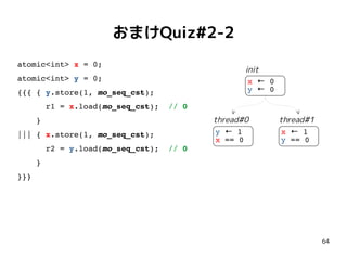 64
おまけQuiz#2-2
atomic<int> x = 0;
atomic<int> y = 0;
{{{ { y.store(1, mo_seq_cst);
r1 = x.load(mo_seq_cst); // 0
}
||| { x.store(1, mo_seq_cst);
r2 = y.load(mo_seq_cst); // 0
}
}}}
x 0←
y 0←
y 1←
x == 0
x 1←
y == 0
init
thread#0 thread#1
 