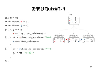 66
おまけQuiz#3-1
int g = 0;
atomic<int> x = 0;
atomic<int> y = 0;
{{{ { g = 42;
x.store(1, mo_release); }
||| { r0 = x.load(mo_acquire);//==1
y.store(mo_release);
}
||| { r1 = y.load(mo_acquire);//==1
r2 = g; // 42 ?
}
}}}
g 0←
x 0←
y 0←
x == 1
y ← 1
y == 1
g == 42
init
thread#0 thread#1 thread#2
g 42←
x ← 1
 