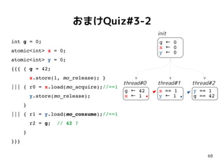 68
おまけQuiz#3-2
int g = 0;
atomic<int> x = 0;
atomic<int> y = 0;
{{{ { g = 42;
x.store(1, mo_release); }
||| { r0 = x.load(mo_acquire);//==1
y.store(mo_release);
}
||| { r1 = y.load(mo_consume);//==1
r2 = g; // 42 ?
}
}}}
g 0←
x 0←
y 0←
x == 1
y ← 1
y == 1
g == 42
init
thread#0 thread#1 thread#2
g 42←
x ← 1
 