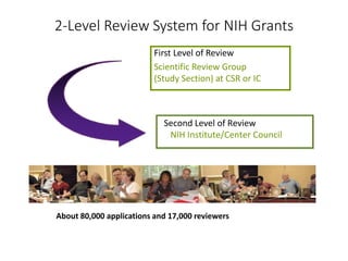 2-Level Review System for NIH Grants
First Level of Review
Scientific Review Group
(Study Section) at CSR or IC
Second Level of Review
NIH Institute/Center Council
About 80,000 applications and 17,000 reviewers
 