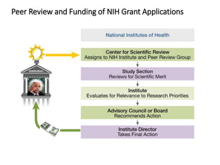 Peer Review and Funding of NIH Grant Applications
 