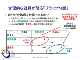 合理的な社員が陥る「ブラック均衡」！
• 自分だけ休暇を取得できるか？
– どちらの社員にとっても、みんな休暇取得するのがベスト
– 自分だけ「休暇取得」すると人事などで不利益を被る
– みんなが取得を「見送る」と働き方改革は進まない…
社員2
社員1
休暇取得 見送る
休暇取得 3
3
1
-10
見送る -10
1
0
0
ホワイト
均衡
ブラック
均衡
どちらも
安定的な状況
（ナッシュ均衡）
まわりがちゃんと休
暇取得するという
「期待」が重要！
2019年10月 大阪大学公開講座｜安田洋祐 34
 