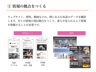 ① 情報の拠点をつくる
ウェブサイト、資料、動画などの、既にある⽇本語のデータを翻訳
します。全ての情報の発信拠点をつくり、誰もが⾒られるよう情報
を整備することが必要です。
英語
アメリカ
中国語
台湾・⾹港
中国語
中国
WEBサイト 資料
 