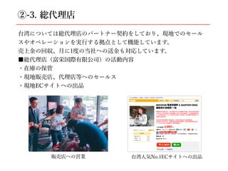 ②-3. 総代理店
台湾については総代理店のパートナー契約をしており、現地でのセール
スやオペレーションを実⾏する拠点として機能しています。
売上⾦の回収、⽉に1度の当社への送⾦も対応しています。
■総代理店（富栄国際有限公司）の活動内容
・在庫の保管
・現地販売店、代理店等へのセールス
・現地ECサイトへの出品
販売店への営業 台湾⼈気No.1ECサイトへの出品
 