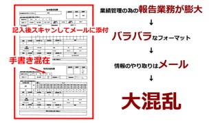 業績管理の為の報告業務が膨⼤
バラバラなフォーマット
情報のやり取りはメール
⼤混乱
⼿書き混在
記⼊後スキャンしてメールに添付
 