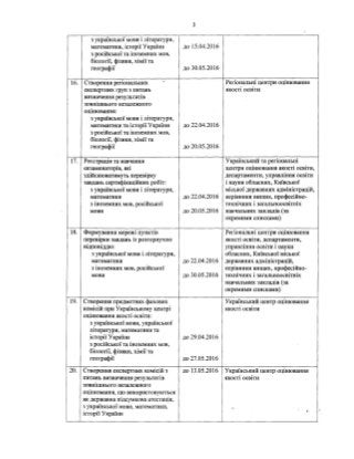 Наказ про затвердження Календарного плану підготовки та проведення ЗНО у 2016 році.