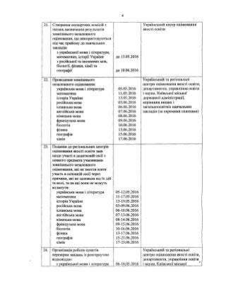 Наказ про затвердження Календарного плану підготовки та проведення ЗНО у 2016 році.