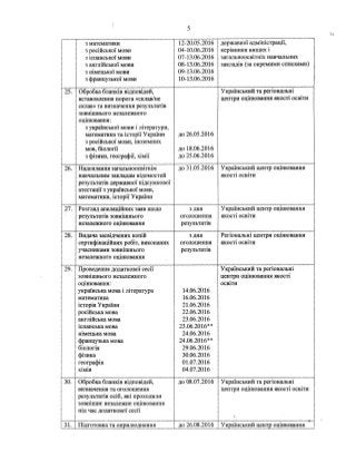 Наказ про затвердження Календарного плану підготовки та проведення ЗНО у 2016 році.