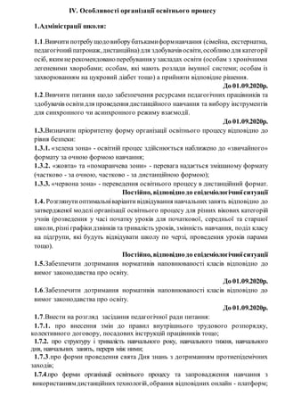 ІV. Особливості організації освітнього процесу
1.Адміністрації школи:
1.1.Вивчити потребущодовиборубатькамиформнавчання (сімейна, екстернатна,
педагогічнийпатронаж,дистанційна)для здобувачів освіти,особливодля категорії
осіб, яким нерекомендованоперебуванняузакладах освіти (особам з хронічними
легеневими хворобами; особам, які мають розлади імунної системи; особам із
захворюванням на цукровий діабет тощо) а прийняти відповідне рішення.
До 01.09.2020р.
1.2.Вивчити питання щодо забезпечення ресурсами педагогічних працівників та
здобувачів освітидля проведеннядистанційного навчання та вибору інструментів
для синхронного чи асинхронного режиму взаємодії.
До 01.09.2020р.
1.3.Визначити пріоритетну форму організації освітнього процесу відповідно до
рівня безпеки:
1.3.1. «зелена зона» - освітній процес здійснюється наближено до «звичайного»
формату за очною формою навчання;
1.3.2. «жовта» та «помаранчева зони» - перевага надається змішаному формату
(частково - за очною, частково - за дистанційною формою);
1.3.3. «червона зона» - переведення освітнього процесу в дистанційний формат.
Постійно, відповіднодо епідеміологічноїситуації
1.4. Розглянути оптимальніваріанти відвідування навчальнихзанять відповідно до
затвердженої моделі організації освітнього процесу для різних вікових категорій
учнів (розведення у часі початку уроків для початкової, середньої та старшої
школи, різніграфікидзвінків та тривалість уроків, змінність навчання, поділ класу
на підгрупи, які будуть відвідувати школу по черзі, проведення уроків парами
тощо).
Постійно, відповіднодо епідеміологічноїситуації
1.5.Забезпечити дотримання нормативів наповнюваності класів відповідно до
вимог законодавства про освіту.
До 01.09.2020р.
1.6.Забезпечити дотримання нормативів наповнюваності класів відповідно до
вимог законодавства про освіту.
До 01.09.2020р.
1.7.Внести на розгляд засідання педагогічної ради питання:
1.7.1. про внесення змін до правил внутрішнього трудового розпорядку,
колективного договору, посадових інструкцій працівників тощо;
1.7.2. про структуру і тривалість навчального року, навчального тижня, навчального
дня, навчальних занять, перерв між ними;
1.7.3.про форми проведення свята Дня знань з дотриманням протиепідемічних
заходів;
1.7.4.про форми організації освітнього процесу та запровадження навчання з
використаннямдистанційнихтехнологій,обрання відповідних онлайн - платформ;
 