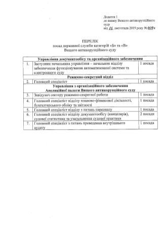 Наказ про оголошення конкурсу на зайняття вакантних посад державної служби від 06 листопада 2019 року № 464/к