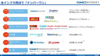 10
Q g
ƥ
SSL
饦?ۥƥ
ɥᥤ?쥸ȥ
R
λ
R
λ
λ
λ
EC?Ԯλ
Qg?~ 2.7׃/
ϵn7.5
^129.5
gTLD88.6
ڥۥƥ󥰥55.6
1{ 2ICANN{ 3Webhosting.info{ 171-3?ڌǰڰk?ö
2
3
ɥᥤ?쥸ȥ
R
λ
֥TLDIȣ
gTLD81.7
1
4
ȫե̲ĤǡʥЩ`
 