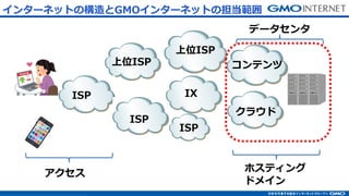 16
󥿩`ͥåȤΘGMO󥿩`ͥåȤε
ISP
λISP
ISP
IX
饦
λISP
ƥ

ۥƥ
ɥᥤ
ISP
ǩ`
 