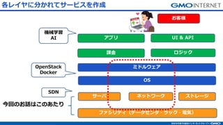 21
쥤˷֤ƥ`ӥ
եƥǩ`?å?늚ݣ
ͥåȥ`` ȥ`
ߥɥ륦
͘
ån?
UI & APIץ
OS
ؤΤԒϤΤ
Cеѧ
AI
SDN
OpenStack
Docker
 