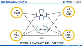 33
Igο
AS
7506
GMO
AS
38561
mixi
AS
24284
ca
AS
38636
DeNA
ؾ
IX
λISP
IPɥ쥹ASŤ͡BGPǽӾA
 