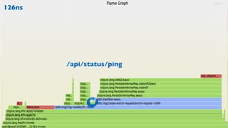 /api/status/ping
126ns
 