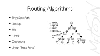 • SingleStaticPath
• Lookup
• Trie
• Mixed
• Quarantine
• Linear (Brute Force)
Routing Algorithms
 